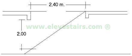 stairs measures